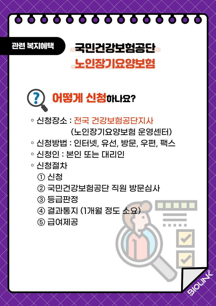 국민건강보험공단 노인 장기 요양보험의 신청장소는 전국 건강보험공단지사에 있는 노인 장기 요양보험 운영센터에서 신청이 가능합니다. 신청방법은 인터넷, 유선, 직접방문, 우편, 팩스 등의 방법이 있으며 신청인은 본인 또는 대리인이 가능합니다. 신청절차로는 국민건강보험공단 노인 장기 요양 보험운영센터에 신청 후 국민건강보험공단 직원이 방문하여 심사를 진행합니다. 심사 진행 후 등급을 판정받게 되며 결과 통지까지 1개월 정도 소요됩니다. 결과를 통지 받은 후 급여가 제공됩니다.