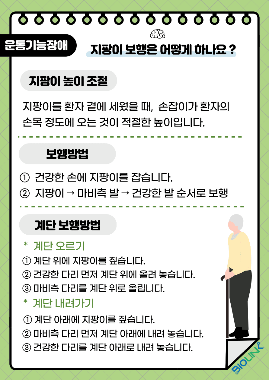Q: 지팡이 보행은 어떻게 하나요? A: 우선 지팡이의 높이를 조절합니다. 지팡이를 환자 곁에 세웠을 때, 손잡이가 환자의 손목 정도에 오는 것이 적절한 높이입니다. 건강한 손에 지팡이를 잡고, 지팡이, 마비측 발, 건강한 발 순서로 보행을 합니다. 계단을 오를 때에는 먼저 계단 위에 지팡이를 짚고, 건강한 다리를 먼저 계단 위에 올려 놓습니다. 그다음 마비측 다리를 계단 위로 올립니다. 계단을 내려갈 때에는 계단 아래에 지팡이를 짚고 마비측 다리를 먼저 계단 아래에 내려 놓습니다. 그다음 건강한 다리를 계단 아래로 내려 놓습니다.