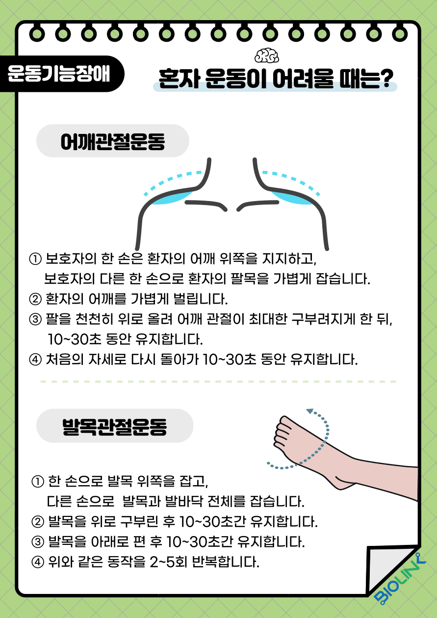 Q: 운동기능장애가 있는 환자가 혼자 운동이 어려울 때는 어떻게 하나요? A: 환자 스스로 운동이 어려울 때는 보호자의 도움을 받아 운동을 진행할 수 있습니다. 상체운동 중 하나인 어깨관절운동은 환자가 일자로 누운 상태에서 보호자의 한손은 환자의 어깨 위쪽을 지지하고 다른 한 손은 환자의 팔목을 가볍게 잡습니다. 그 후 환자의 어깨를 가볍게 벌리며 팔을 천천히 위로 올려 어깨 관절을 최대한 구부려지게 한 채로 10초에서 30초 동안 유지합니다. 이후 팔을 지지하며 천천히 내려 팔을 편 상태로 10초에서 30초 동안 유지합니다. 위와 같은 동작을 환자의 컨디션에 맞게 2회에서 5회 정도 반복합니다. 다음으로는 하체운동 중 하나인 발목관절운동입니다. 보호자는 한 손으로 환자의 발목 위쪽을 잡고, 다른 손으로 환자의 발목 뒤쪽과 발바닥 전체를 잡습니다. 이후 발목을 위로 구부려 10초에서 30초간 유지 후 발목을 아래로 펴고 10초에서 30초간 유지합니다. 이와 같은 동작을 환자의 컨디션에 맞게 2회에서 5회 정도 반복합니다.