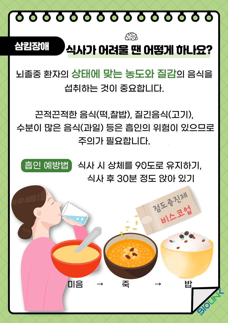 Q: 뇌졸중 후 삼킴장애로 식사가 어려울 땐 어떻게 하나요? A: 삼킴장애는 뇌졸중 이후에 흔히 발생하며 음식물이 구강으로부터 인두와 식도를 거쳐 위장관으로 보내지는 과정 중 이상이 발생한 것을 말합니다. 이로 인해 식사가 어려운 뇌졸중 환자들은 환자의 상태에 맞는 농도와 질감의 음식을 섭취하는 것이 중요합니다. 떡과 찰밥 등의 끈적끈적한 음식, 고기 등의 질긴 음식, 과일 등의 수분이 많은 음식은 주의가 필요합니다. 또한 미음, 죽, 밥 순으로 서서히 섭취하여 음식물의 점도를 원하는 정도로 조절할 수 있으며 필요에 따라 점도증진제를 사용하여 음식물의 농도를 조절할 수 있습니다. 삼킴장애가 있는 환자들은 흡인의 위험성이 높습니다. 따라서 구강섭취가 가능한 환자는 식사 시 베개를 등 뒤로 받쳐주어 90도를 유지하며 턱은 약간 아래로 당겨 앉도록 합니다. 또한 식사 후에 20~30분간 앉아있도록 합니다. 경장영양을 하는 환자는 식사 전 45도 앉은 자세를 취하고 식사 후 같은 자세로 30분 이상 유지합니다.