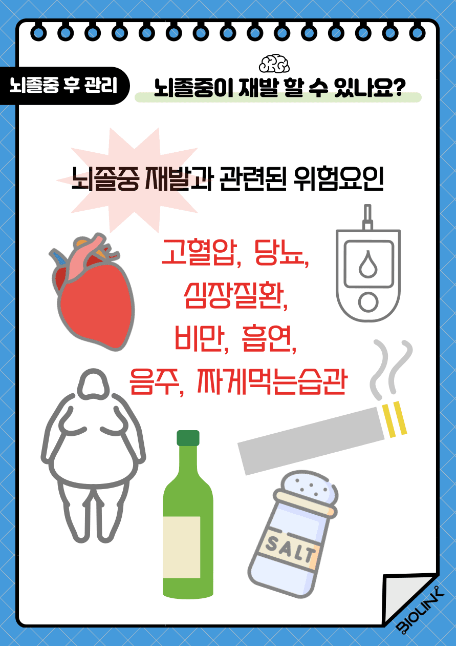 고혈압, 당뇨, 심장질환, 비만, 흡연, 음주, 짜게먹는 식습관은 뇌졸중 재발률을 높이고 뇌졸중에 위험한 요인입니다. 따라서 이를 관리하는 것이 아주 중요합니다.