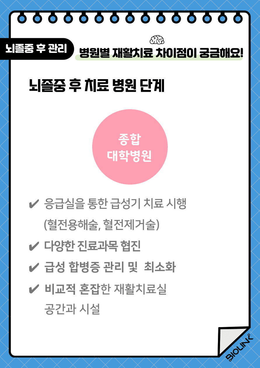 종합, 대학병원에서는 급성기 치료인 혈전용해술, 혈전 제거술 등의 급성기 치료를 시행합니다. 또한 급성 합병증 관리와 합병증 최소화를 위한 치료를 하고 있습니다. 하지만 많은 환자들에 비해 재활치료실 공간과 시설이 많지 않아 비교적 혼잡할 수 있습니다.