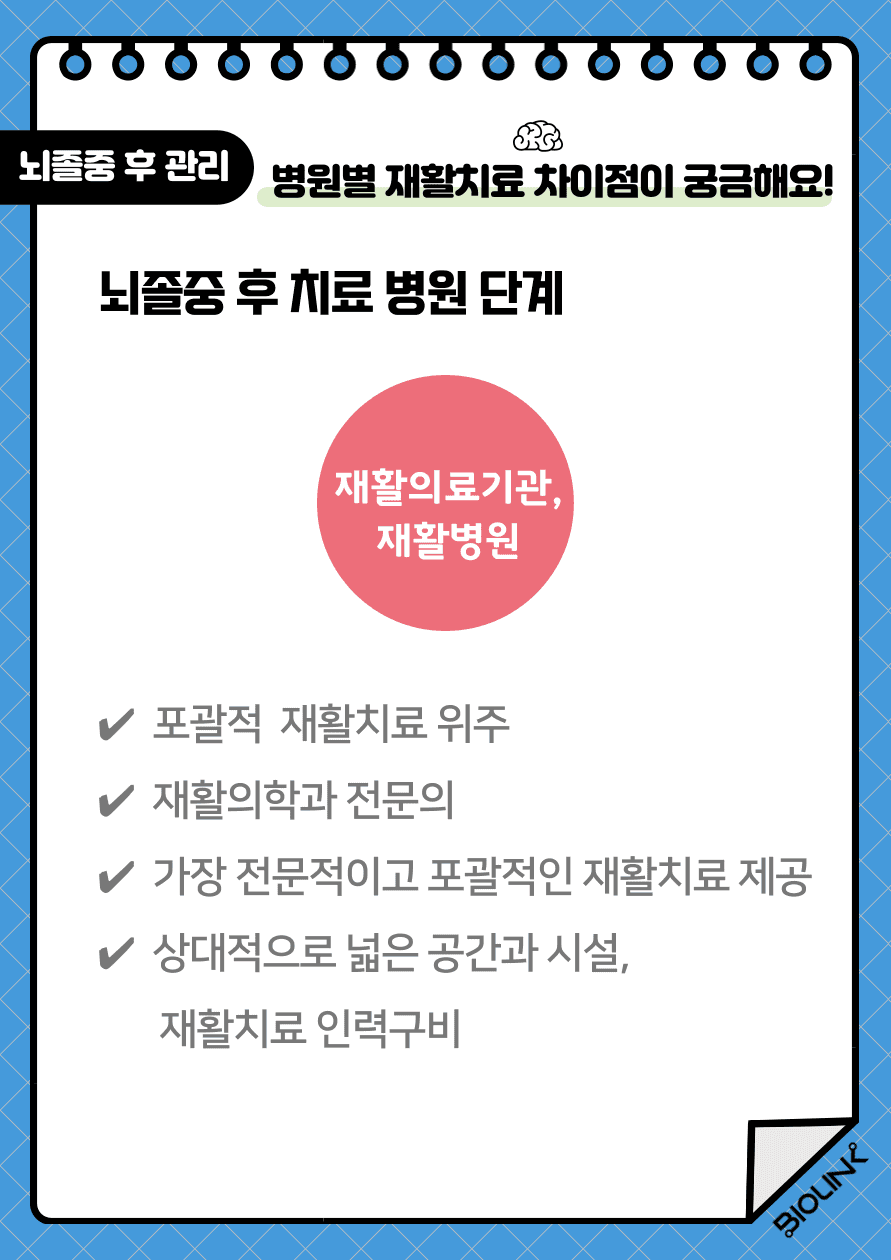 뇌졸중 후 급성기 치료가 이루어지는 대학병원에서 퇴원을 하게되면, 주로 재활병원이나 재활 관련 의료기관을 방문하게 됩니다. 재활병원에서의 평균 입원기간은 3개월에서 6개월입니다. 재활병원에서는 포괄적인 재활치료 위주의 관리가 이루어집니다. 재활병원의 분위기는 상대적으로 활기찬 분위기여서 환자가 열심히 치료에 임할 수 있는 환경이 조성됩니다. 또한 넓은 공간과 전문적인 재활치료 인력이 구비되어 있는 것이 재활병원 치료의 장점입니다.