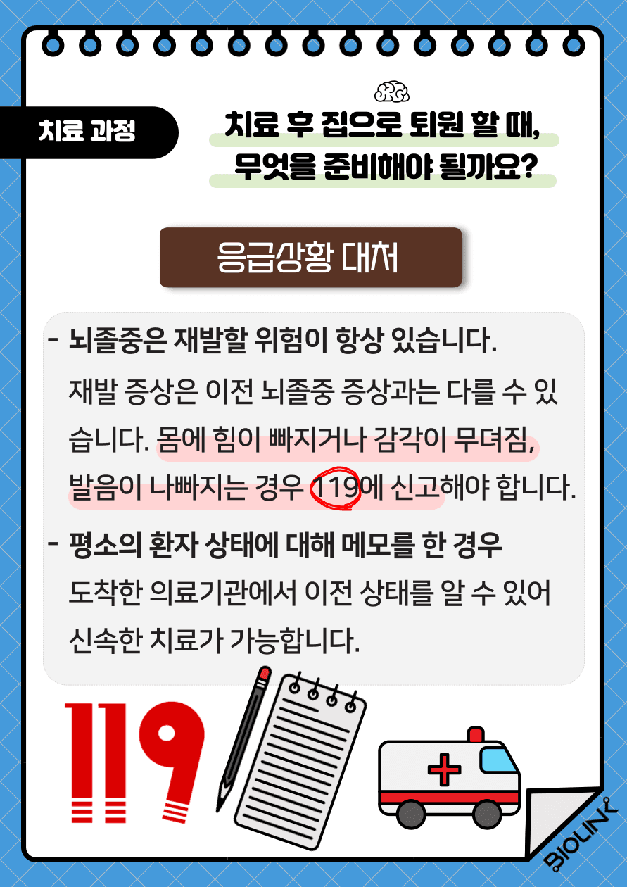 뇌졸중 치료 후 집으로 퇴원할 때 무엇을 준비해야 될까요? 뇌줄중은 한번 발생하게 되면 재발할 위험이 항상 있습니다. 뇌졸중은 뇌의 어느 부위에 발생했는가에 따라서 다양한 증상이 나타납니다. 때문에 이전에 나타났던 증상과는 다르게 나타날 수도 있습니다. 평소와는 다르게 몸에 힘이 빠지거나 감각이 무뎌지는 증상, 발음이 어눌해지는 증상이 나타날 경우 바로 119에 신고하여야 합니다. 평소에 환자의 상태를 메모해두는 것이 좋습니다. 메모의 내용으로는 질환명, 뇌졸중 발생시기, 수술 여부, 뇌졸중 마비측 등이 있습니다. 해당 메모를 도착한 의료기관에 전달하면 신속한 치료가 가능합니다.