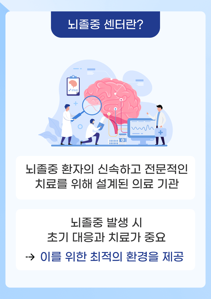 Q. 뇌졸중 센터란 무엇인가요? A. 뇌졸중 센터는 뇌졸중 환자의 신속하고 전문적인 치료를 위해 설계된 의료 기관입니다. 뇌졸중은 초기 대응과 치료가 중요한 질환으로 빠른 처치를 위한 최적의 환경을 제공합니다.