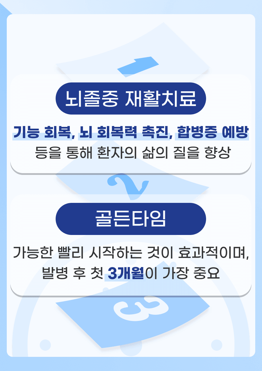 Q. 뇌졸중은 왜 재활 치료가 중요한가요? A. 뇌졸중 후 재활 치료는 운동 및 언어 기능 회복, 뇌 회복력 촉진, 합병증 예방 등의 역할을 통해 향후 환자가 일상생활로 복귀하고 삶의 질이 향상될 수 있도록 해줍니다. 재활 치료는 뇌졸중 급성기 치료가 끝난 후 가능한 빨리 시작하는 것이 효과적이며, 발병 후 첫 3개월이 가장 중요한 골든타임입니다.