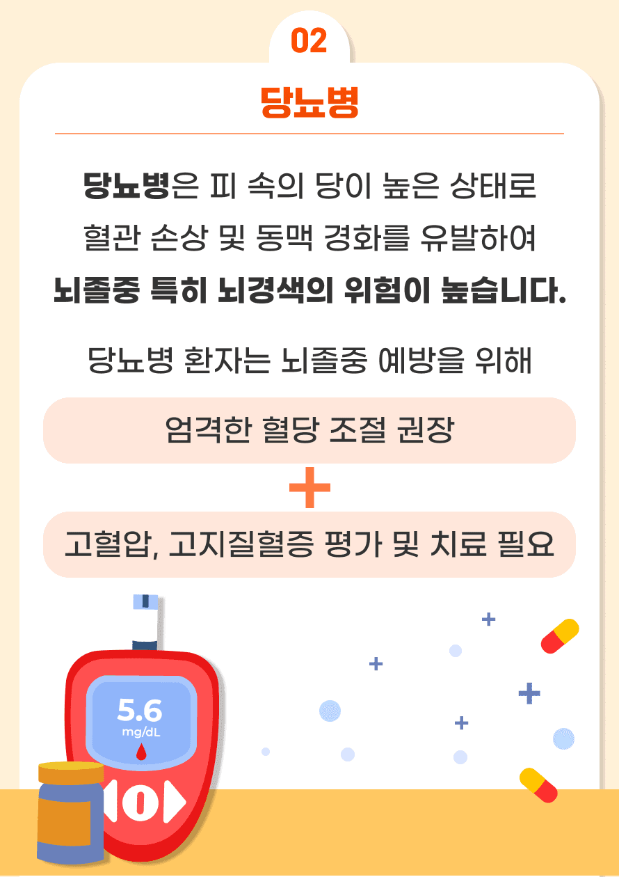 두 번째 위험 인자로는 당뇨병이 있습니다. 당뇨병은 피 속의 당이 높은 상태로 혈관 손상 및 동맥경화를 유발하여 뇌졸중, 특히 뇌경색의 위험이 높습니다. 당뇨병 환자는 뇌졸중 예방을 위해 엄격한 혈당 조절이 권장됩니다. 당뇨병 환자에게서 뇌경색의 다른 위험 인자인 고지혈증, 고혈압, 비만 등이 정상인에 비해 더 흔하게 나타나므로 혈당 조절 뿐 아니라 고혈압, 고지질혈증도 같이 평가 및 치료가 필요합니다.