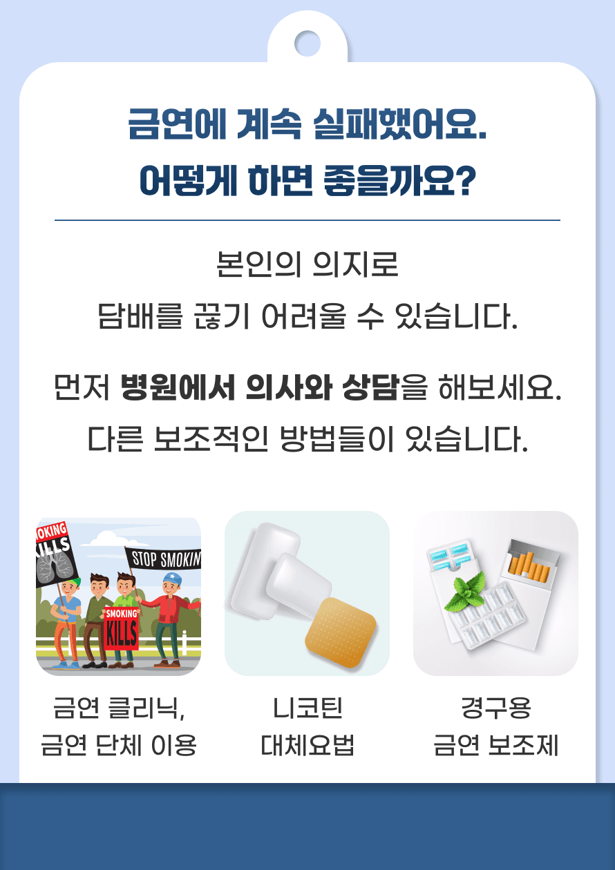 Q. 금연에 계속 실패했어요. 어떻게 하면 좋을까요? A. 담배 안의 니코틴 성분은 중독성이 있어 흡연자가 담배에 의존하도록 만듭니다. 금연 시 금단현상이 나타나 본인의 의지로 담배를 끊기 어려울 수 있습니다. 금단 증상은 첫 2-3일이 가장 심하다고 알려져 있으며, 첫 일주일이 지나면 대부분 견딜 수 있다 알려져 있습니다. 하지만 금연에 계속 실패하는 경우 병원에서 의사와 상담을 해보세요. 금연을 도울 수 잇는 다른 보조적인 방법들이 있습니다. 국가금연지원서비스들이 많이 활성화되어있어 보건소 금연클리닉이나 금연상담전화도 운영 중에 있습니다. 병원에 방문하시게 되면 담배 의존도를 평가하여 니코틴 대체요법 경구용 금연 보조제 처방을 통해 금연을 시도해 볼 수 있습니다.