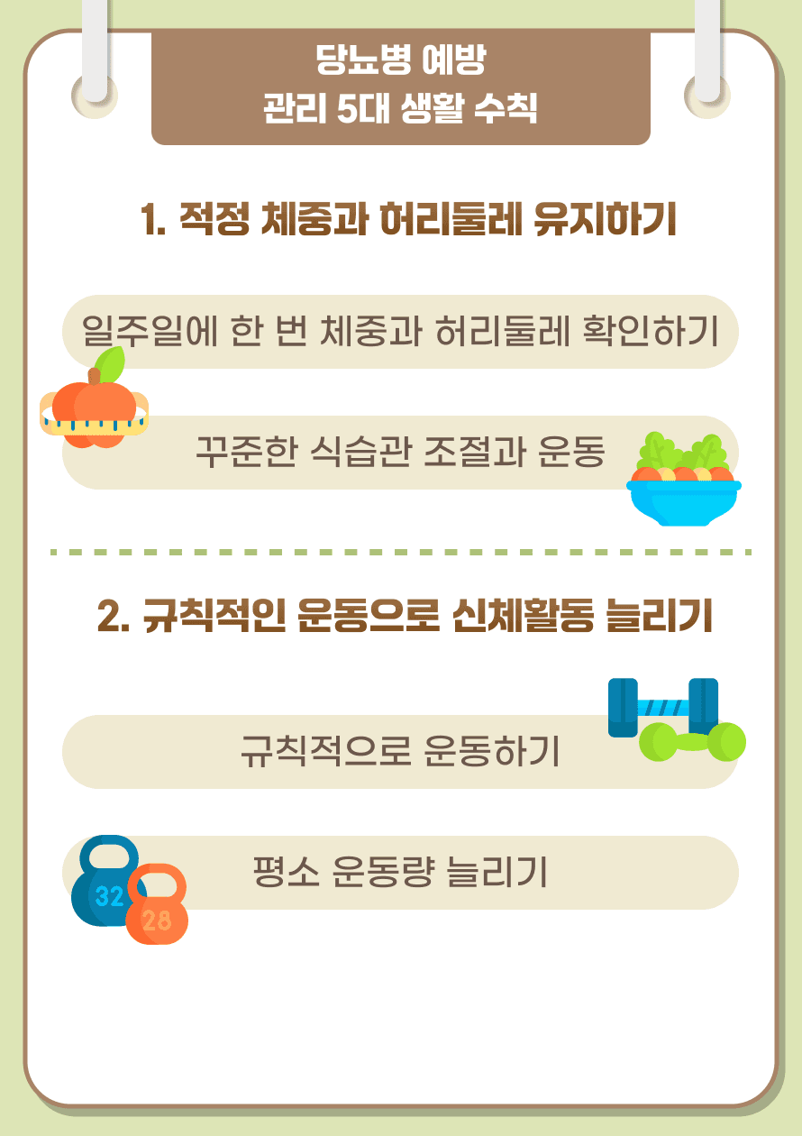 당뇨병 예방 및 관리를 위한 5대 생활 수칙입니다. 첫 번째, 적정 체중과 허리둘레 유지하기 두 번째, 규칙적인 운동으로 신체활동 늘리기
