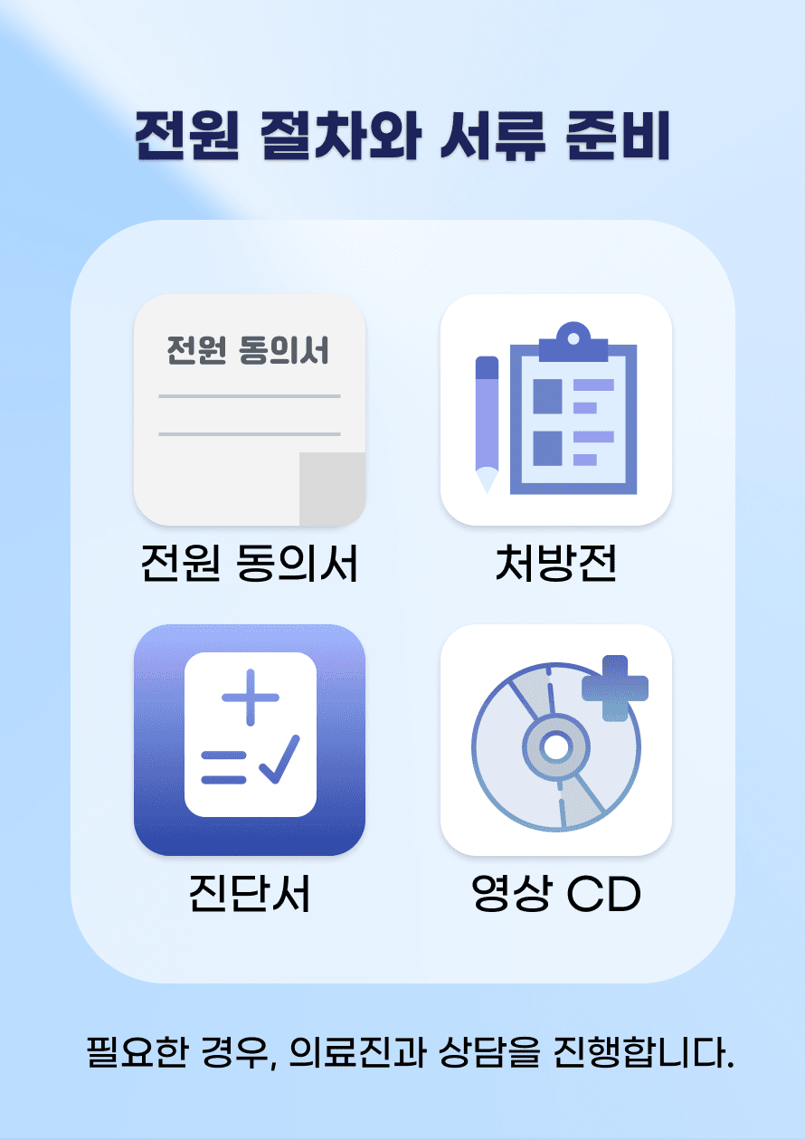 전원 병원을 선택하게 되면 병원의 현재 전원 가능 날짜를 확인 후 전원을 준비하게 됩니다. 전원을 준비할 때는 보통 전원 동의서, 처방전, 진단서, 영상 CD가 필요합니다. 대학병원 진료협력센터를 통해 전원을 하는 경우 담당 의료진이 필요한 서류를 준비해줍니다. 보호자가 직접 전원을 알아본 경우에는 필요한 서류 목록을 미리 담당 의료진에게 전달하면 맞춰서 서류를 준비해줍니다.