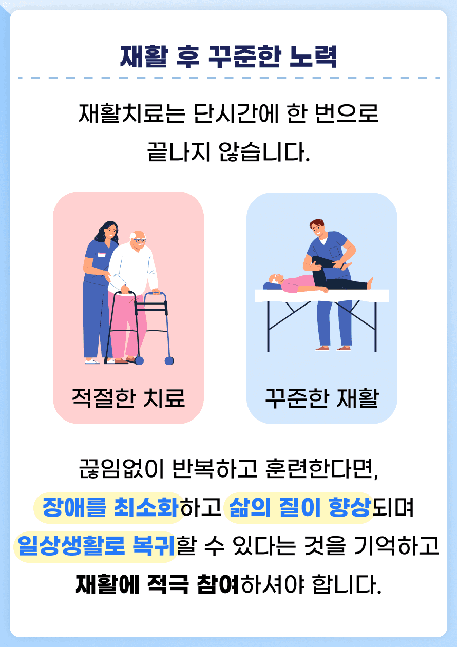 뇌졸중 후 완치는 환자마다 다르지만, 적절한 치료와 꾸준한 재활로 큰 회복을 이룰 수 있습니다. 재활치료는 단시간에 한 번으로 끝나지 않습니다. 끊임없이 반복하고 훈련한다면, 장애를 최소화하고 삶의 질이 향상되며 일상생활로 복귀할 수 있다는 것을 기억하고 재활에 적극 참여하셔야 합니다.