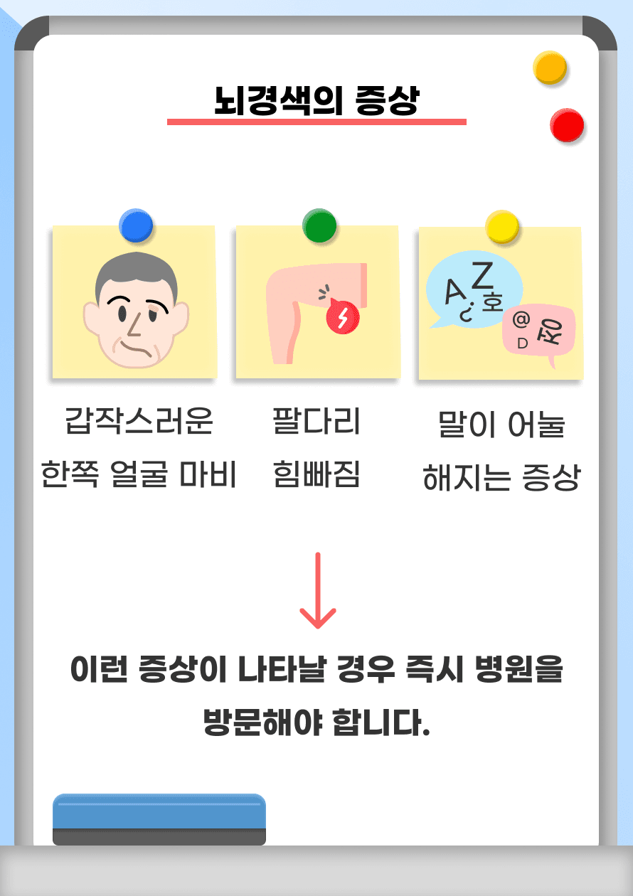 Q. 뇌경색이 발생했을 때 어떤 증상이 생기나요? A. 뇌경색은 갑작스럽게 발생하는 증상이 특징입니다. 대표적으로 갑작스러운 한쪽 얼굴 마비나 한쪽 팔다리 힘빠짐, 발음이 어눌해지는 증상 등이 있습니다. 이런 증상이 나타날 경우 즉시 병원에 방문해야 합니다.