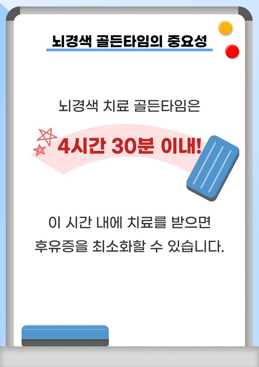 뇌경색은 치료 골든 타임이 존재합니다. 뇌경색은 발생 후 늦게 치료할 경우 뇌세포 손상 범위가 커지며 후유증도 크게 나타나게 됩니다. 과학적으로 연구된 바에 의하면 뇌경색 치료 골든 타임은 4시간 30분 이내입니다. 뇌경색 증상 발생 후 4시간 30분 이내 병원에 방문하여 치료를 받는다면 후유증을 최소화할 수 있습니다.