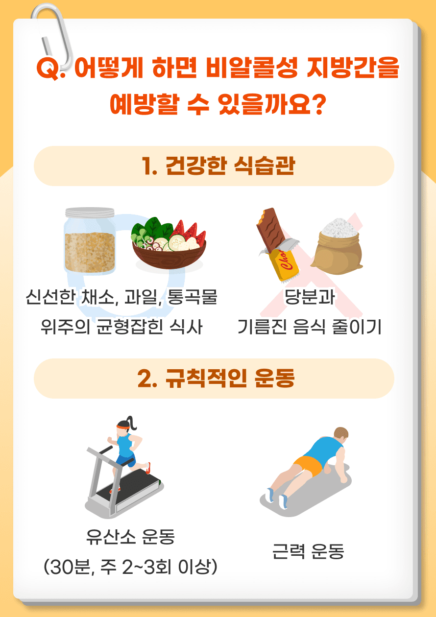 Q. 어떻게 하면 비알콜성 지방간을 예방할 수 있을까요? 비알콜성 지방간은 주로 생활 습관과 관련이 깊습니다. 예방의 핵심은 간에 부담을 줄 수 있는 요소를 피하고, 건강한 생활 습관을 유지하는 것입니다. 1. 균형 잡힌 식사 - 채소, 과일, 통곡물 중심으로 다양하고 균형 잡힌 영양소를 섭취하되, 당분과 기름진 음식을 줄입니다. 2. 규칙적인 운동 - 운동은 간 건강을 지키는 데 매우 중요한 역할을 합니다. 유산소 운동(걷기, 달리기, 수영 등)은 간에 축적된 지방을 줄이는 데 도움이 되고, 근력 운동은 체지방을 줄여 기초 대사량을 높여줍니다.