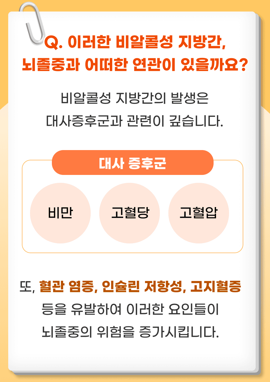 비알콜성 지방간(NAFLD)은 대사 증후군(비만, 고혈당, 고혈압 등)과 관련이 깊습니다. 또, 혈관 염증과 내피 기능 저하, 인슐린 저항성, 고지혈증 등을 유발하며, 이러한 요인들이 뇌졸중의 위험을 증가 시킵니다. 비알콜성 지방간은 뇌졸중을 포함한 다양한 심혈관계 질환과 밀접하게 연관이 있습니다. 따라서, 비알콜성 지방간을 예방하고 관리하는 것은 뇌졸중을 예방하는 중요한 방법이 될 수 있습니다.