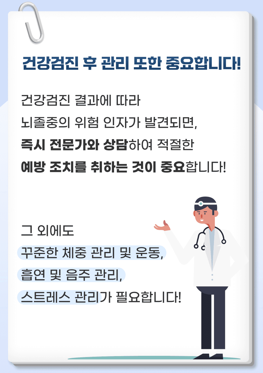 건강검진 결과에 따라 뇌졸중의 위험 인자가 발견되면, 즉시 전문가와 상담하여 적절한 예방 조치를 취하는 것이 중요합니다. 예를 들어, 고혈압이나 당뇨병이 있는 경우, 약물 치료와 함께 식이요법, 운동 등의 생활습관 개선이 필요합니다. 그 외에도 체중관리와 운동, 흡연 및 음주 관리, 스트레스 관리가 필요하겠습니다. 체중 관리 및 운동 - 하루 30분 이상, 주 5일 이상의 유산소 운동(걷기, 자전거 타기 등)을 권장하며, BMI를 18.5~22.9 범위로 유지하는 것이 좋습니다. 흡연 및 음주 관리 - 흡연은 즉시 중단하고, 음주는 하루 1~2잔을 넘지 않도록 관리하는 것이 필요합니다. 스트레스 관리 - 만성 스트레스는 고혈압을 유발하거나 기존 고혈압을 악화시켜 뇌졸중의 위험을 증가시킬 수 있습니다.