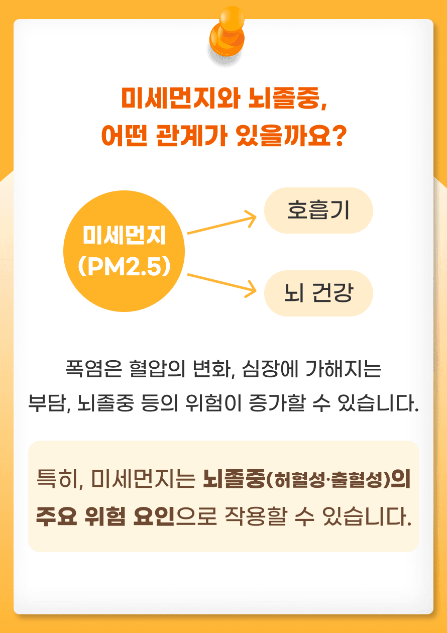 우리가 매일 마주하는 미세먼지, 호흡기 건강만 해칠 거라고 생각하시나요? 사실, 미세먼지는 뇌 건강에도 치명적일 수 있습니다. 특히, 뇌졸중 발생 위험을 높이는 중요한 원인 중 하나로 주목받고 있습니다.