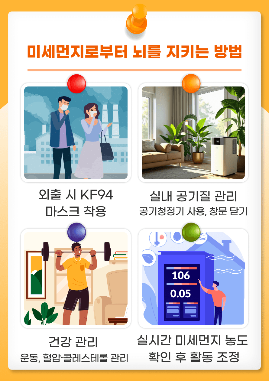 하지만 미세먼지로부터 뇌를 지킬 수 있는 방법도 있습니다. 첫째, 실내 공기질을 관리해보세요. 공기청정기를 사용하고 창문을 닫는 것도 좋습니다. 둘째, 외출 시에는 반드시 KF94 이상의 마스크를 착용하세요. 셋째, 규칙적인 운동과 건강한 식단으로 혈압과 콜레스테롤을 관리하는 것도 중요합니다. 마지막으로, 미세먼지 농도를 실시간으로 확인하고 활동 계획을 조정하는 습관을 가져보세요.