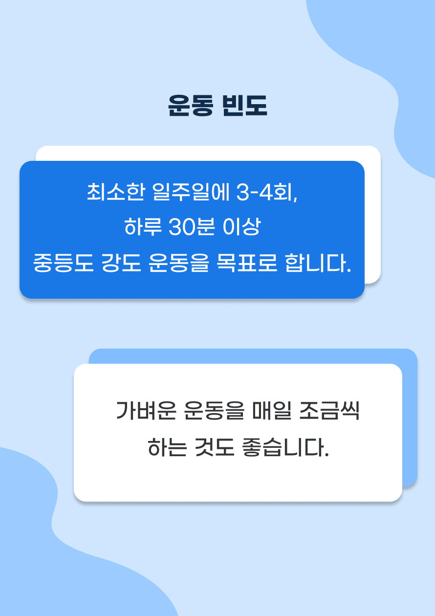 Q. 운동의 빈도는 얼마나 해야하나요? A. 최소한 일주일에 3-4회, 하루 30분 이상의 중등도 강도 운동을 목표로 합니다. 이전에 운동을 하지 않았다면 가벼운 운동을 매일 조금씩 하는 것으로 시작해도 좋습니다.