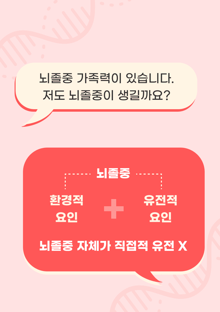 Q. 뇌졸중 가족력이 있습니다. 저도 뇌졸중이 생길까요? A. 뇌졸중은 환경적 요인과 유전적 요인이 모두 관여합니다. 뇌졸중 자체가 직접적으로 유전되는 것은 아니지만 뇌졸중의 위험을 증가시키는 특정 유전적 요인이 있습니다. 뇌졸중의 유전적 요인에 대해 알아봅시다.