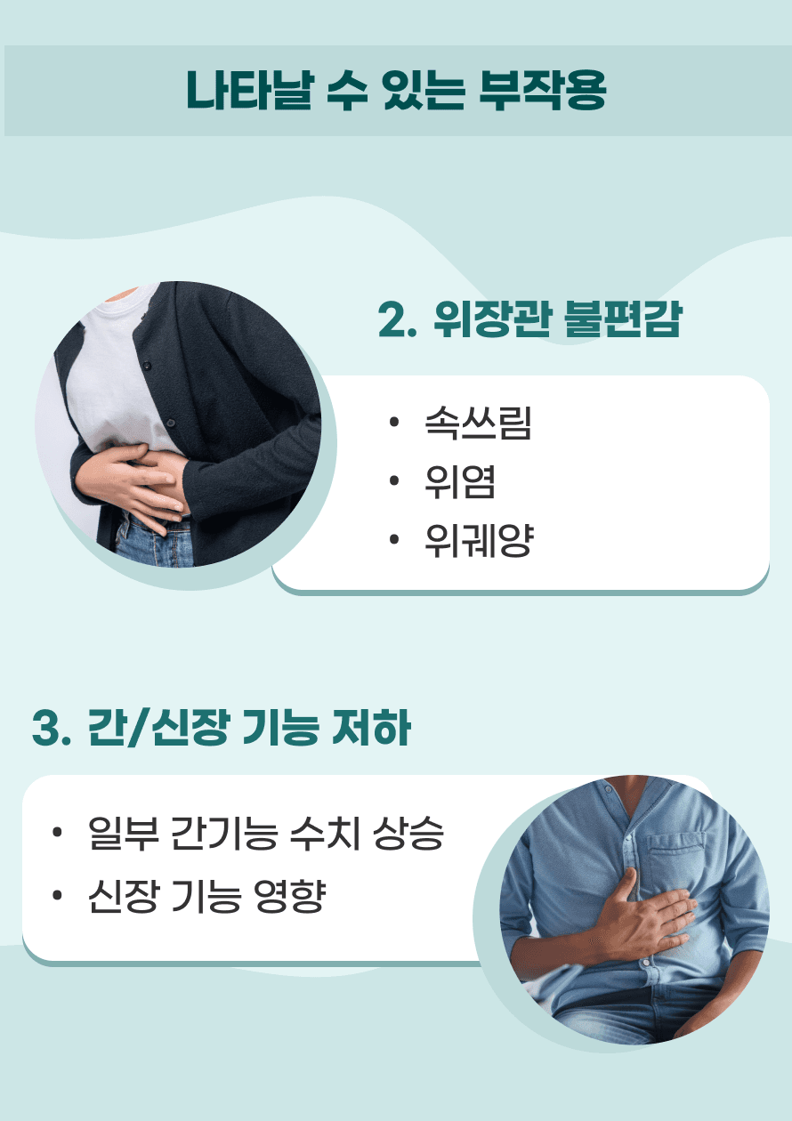 출혈 외에 나타날 수 있는 부작용으로는 속쓰림, 위염, 위궤양 등을 유발할 수 있어 위장 보호제를 함께 복용하기도 합니다. 일부 항혈전제는 간 기능 수치를 상승시킬 수 있으며, 신장에 영향을 미칠 가능성도 있어서 정기적인 혈액 검사로 수치를 확인합니다.