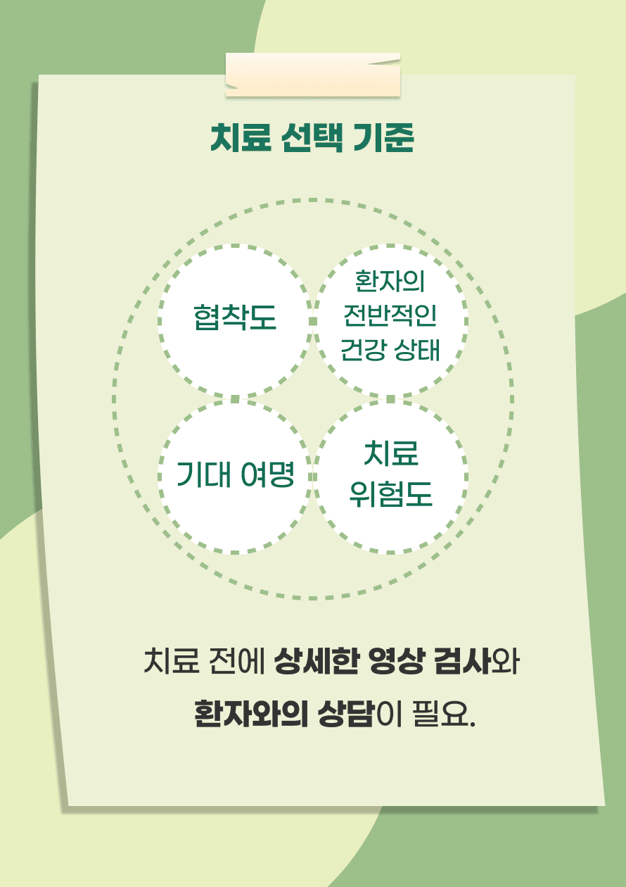 치료 결정은 환자의 전반적인 건강 상태, 기대 여명, 동반 질환 등을 종합적으로 고려하며, 치료 전 영상 검사와 환자와의 상담이 필요합니다. 또한, 치료 후에도 정기적인 관리와 재발 방지를 위한 약물 복용이 필수적입니다.