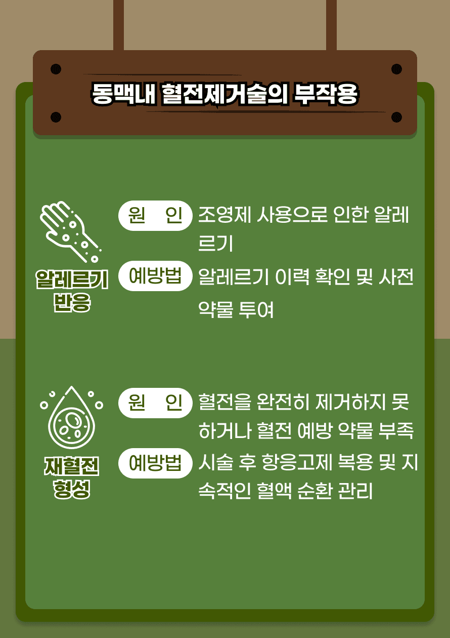 다음으로, 조영제 사용으로 인한 알레르기 반응이 있을 수 있습니다. 이를 예방하려면 시술 전에 알레르기 이력을 확인하고, 필요한 경우 사전 약물을 투여하는 것이 중요합니다. 마지막으로, 혈전을 완전히 제거하지 못하거나, 혈전 예방 약물이 부족할 경우 다시 혈전이 생길 위험이 있습니다. 예방하려면 시술 후 항응고제를 꾸준히 복용하고, 혈액 순환 관리를 지속적으로 하는 것이 필요합니다. 이러한 부작용이 존재하지만, 정기적인 검진과 적절한 관리를 통해 충분히 예방하고 관리할 수 있습니다. "안전하고 건강한 시술을 위해 준비와 관리, 잊지 마세요!"