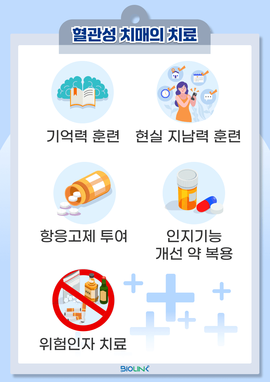 이러한 혈관성 치매가 발생할 경우 어떻게 치료할 수 있을까요? 손상된 인지영역을 보완하기 위한 기억력 훈련, 인지재활치료, 현실 지남력 훈련과 신체 기능 유지를 위한 물리 치료 등이 활용됩니다. 사용하는 약물로는 재발이나 악화를 막기 위해 아스피린 등의 혈소판 응집억제제나 와파린 등의 항응고제 등이 있습니다. 또한, 인지기능 저하를 개선하기 위해 아세틸콜린 분해효소 억제제 등의 약제를 사용하기도 합니다. 그러나, 이미 파괴된 뇌조직을 다시 살리는 것은 불가능하기 때문에 뇌혈관질환의 예방이 가장 중요하며, 고혈압, 당뇨, 고지혈증, 비만, 흡연, 심장질환 등 위험인자에 대한 치료와 관리가 필요합니다.