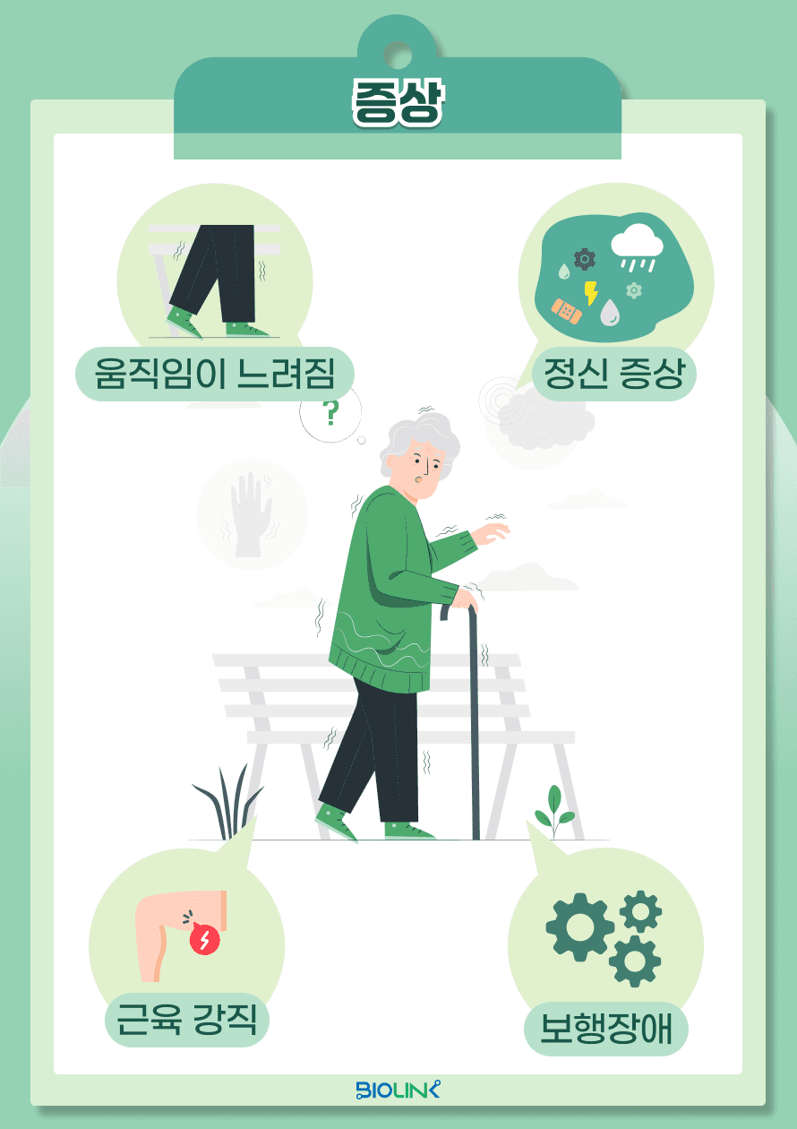 혈관성 파킨슨의 증상은 느린 움직임(서동증, bradykinesia), 걸음걸이 이상(짧은 보폭, 발을 끌며 걷는 패턴), 근육의 강직, 균형 및 보행장애가 나타나며 정신 증상 또한 나타날 수 있습니다. 또한, 대개 하지에서 더 두드러지는 증상이 나타나며, 휴식 시 떨림은 상대적으로 드물거나 없는 경우도 있습니다.