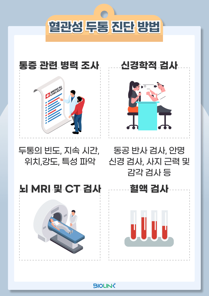 혈관성 두통은 임상적 평가를 통해 진단되며, 두통의 양상과 동반 증상에 대한 상세한 병력 청취가 중요합니다. 의사는 두통의 빈도, 강도, 지속 시간, 유발 요인 등을 파악하여 진단을 내립니다. 또한 동반되는 다른 증상은 없는 지 신경학적 검사를 함께 수행하게 됩니다. 경우에 따라 뇌MRI나 CT 스캔을 통해 뇌혈관의 상태나 이상 유무를 확인할 수 있습니다. 특히, 혈관성 두통의 경우, 뇌혈관 질환과 관련이 있을 수 있기 때문에 영상 검사로 뇌혈류를 확인하는 것이 필요할 수 있습니다. 또한, 다른 원인에 의한 두통(예: 긴장형 두통, 약물 과용 두통 등)을 배제하기 위한 혈액 검사 등의 추가적인 검사가 필요할 수 있습니다.