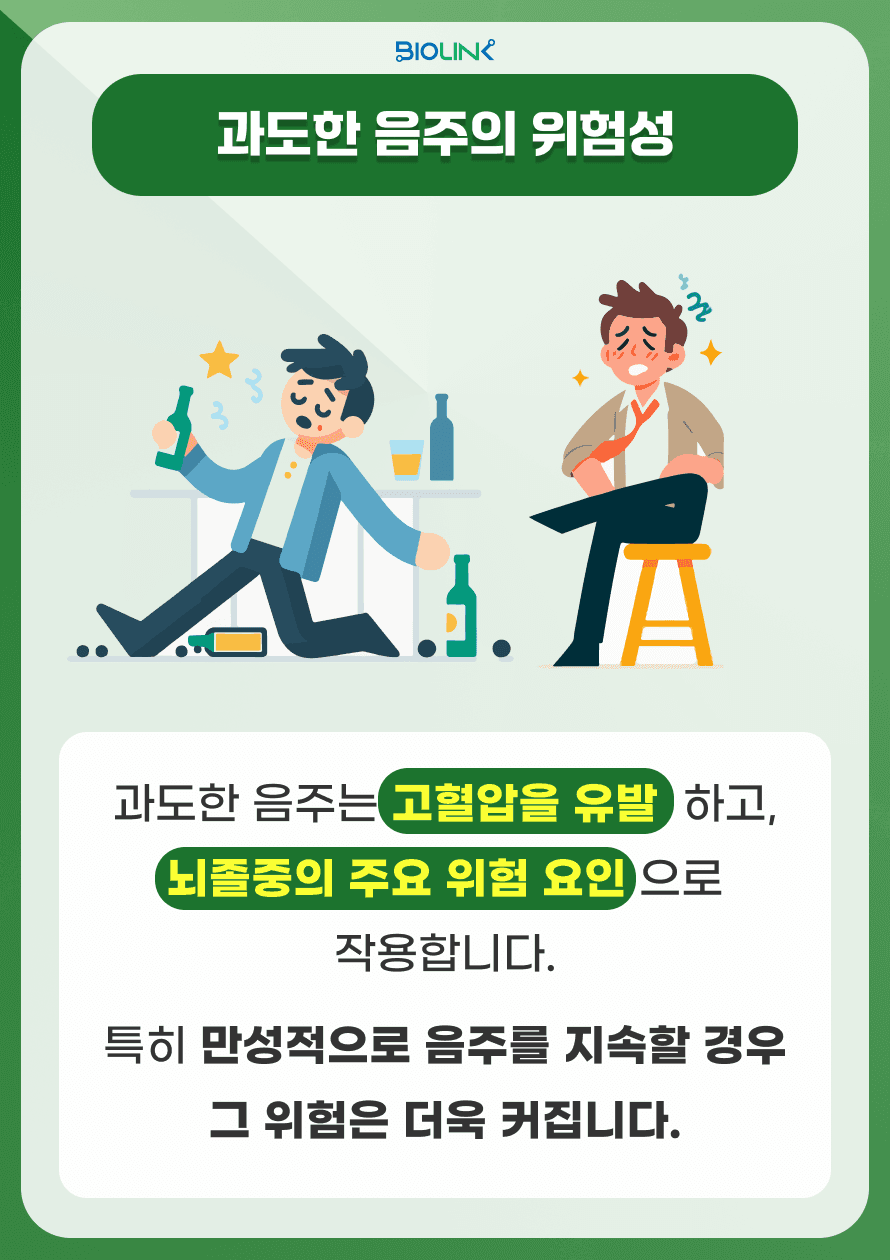 Q. 과도한 음주가 위험한 이유는 무엇인가요? A. 과도한 음주는 건강에 광범위한 부정적 영향을 미칠 수 있습니다. 과음은 혈압을 상승시켜 고혈압을 유발하기도 하며, 뇌졸중의 위험을 높이기도 합니다. 특히 만성적으로 음주를 지속할 경우 심뇌혈관계 외에도 간질환, 소화기질환, 암 등 여러 문제를 야기할 수 있습니다.