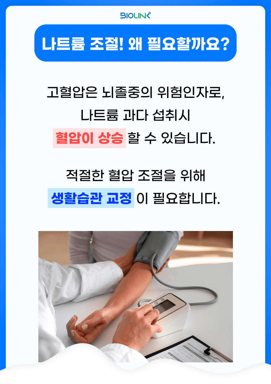 Q. 나트륨을 조절해서 섭취하는 것은 왜 필요한가요? A. 고혈압은 뇌졸중의 잘 알려진 위험 인자 중 하나로 혈압관리는 생활습관 관리가 중요합니다. 나트륨을 과다 섭취할 경우 혈액 내 수분량이 증가하며 혈압이 상승할 수 있습니다. 적절한 혈압 조절을 위해서는 나트륨을 조절해서 섭취하는 생활습관이 필요합니다.