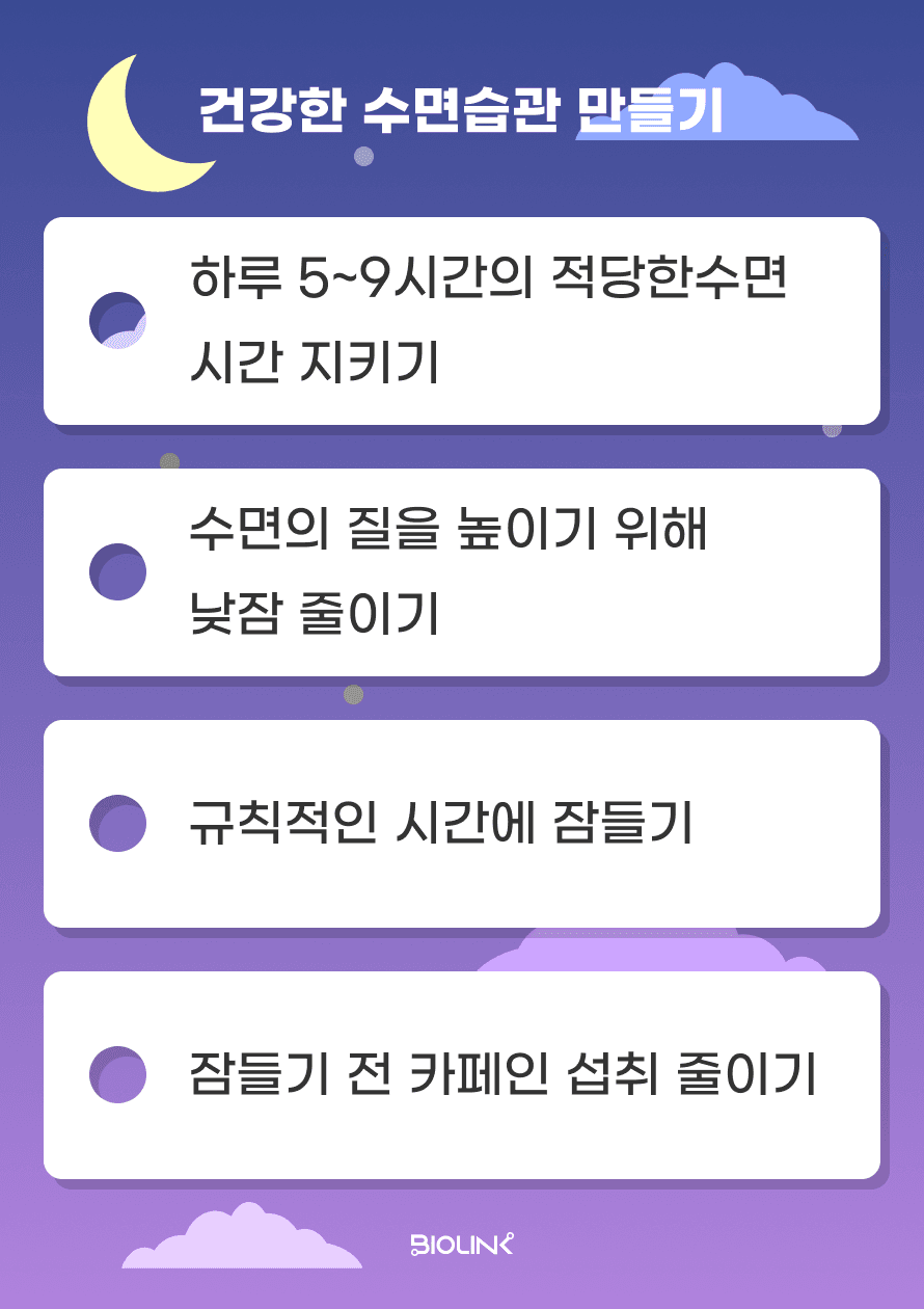 그렇다면 건강한 수면 습관이란 어떻게 지킬 수 있을까요? 하루 5-9시간의 적당한 수면 시간 지키기, 낮잠을 줄이고 규칙적인 시간에 잠들기, 잠들기 전 카페인 섭취 줄이기 등으로 수면의 질을 높이는 것으로 건강한 수면 습관을 만들 수 있습니다.