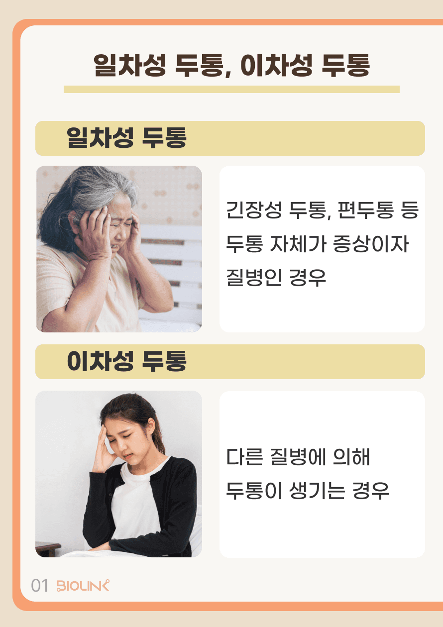 두통은 크게 일차성 두통과 이차성 두통으로 나눌 수 있습니다. 일차성 두통은 특별한 원인 없이 두통 자체가 증상이자 질병인 경우이며 흔히 경험할 수 있는 긴장성 두통, 편두통 등이 이에 해당합니다. 이차성 두통은 두통을 일으키는 명확한 원인이 있는 경우를 말하며 보통 그 원인으로는 뇌출혈, 뇌종양, 뇌수막염 등이 있고, 이 경우 통증의 정도가 심하고 지속시간이 길며, 지속될 경우 심각한 후유증이나 사망에까지 이를 수 있어 빠른 병원 방문이 필요합니다.